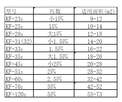 静安空调维修